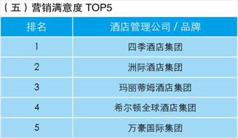 業(yè)主視角下的酒店管理公司指數排行榜 洞悉趨勢，賦能投資
